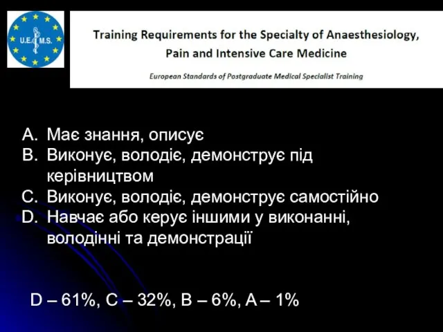 Має знання, описує Виконує, володіє, демонструє під керівництвом Виконує, володіє, демонструє