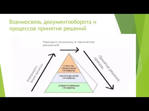 Взаимосвязь документооборота и процессов принятия решений