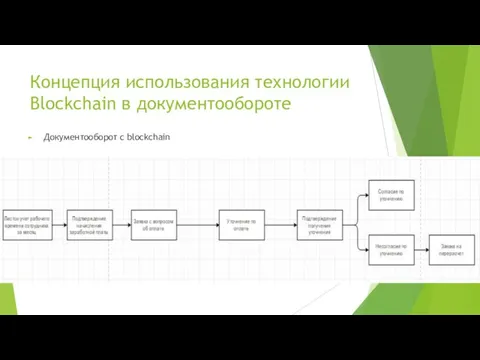 Концепция использования технологии Blockchain в документообороте Документооборот с blockchain