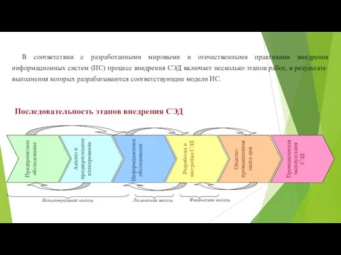 Последовательность этапов внедрения СЭД В соответствии с разработанными мировыми и отечественными