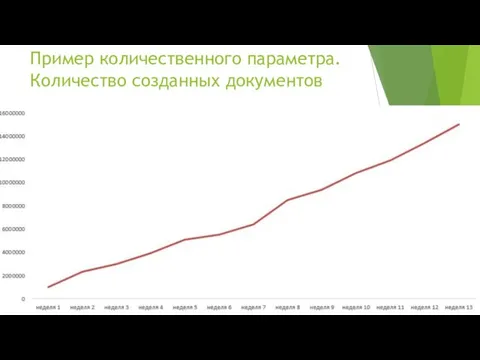 Пример количественного параметра. Количество созданных документов