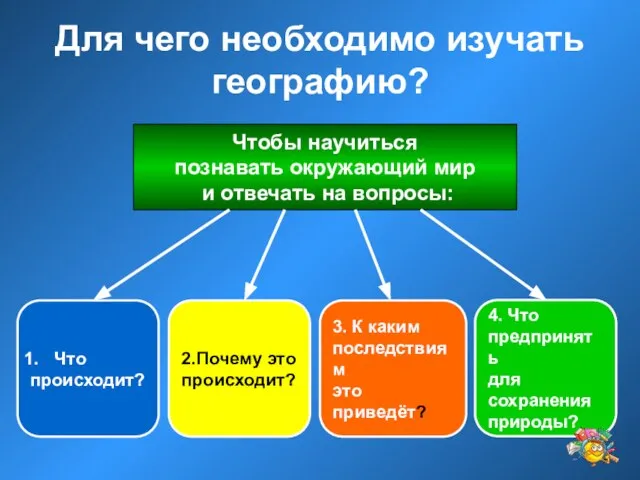 Для чего необходимо изучать географию? Чтобы научиться познавать окружающий мир и