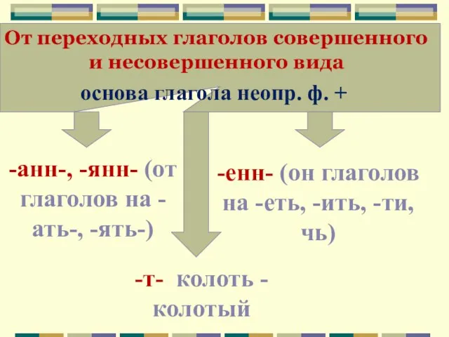 От переходных глаголов совершенного и несовершенного вида основа глагола неопр. ф.