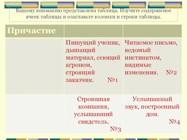 Вашему вниманию представлена таблица. Изучите содержимое ячеек таблицы и озаглавьте колонки и строки таблицы.