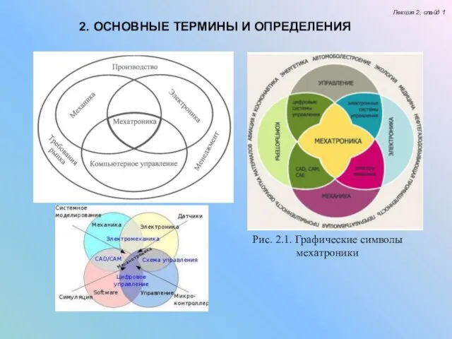 2. ОСНОВНЫЕ ТЕРМИНЫ И ОПРЕДЕЛЕНИЯ Лекция 2, слайд 1 Рис. 2.1. Графические символы мехатроники