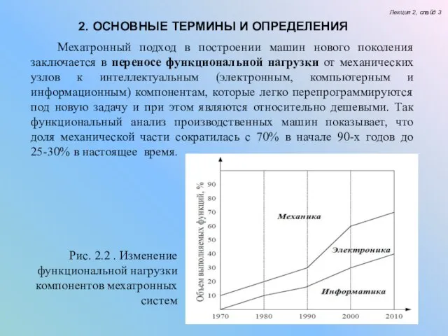 Лекция 2, слайд 3 2. ОСНОВНЫЕ ТЕРМИНЫ И ОПРЕДЕЛЕНИЯ Мехатронный подход