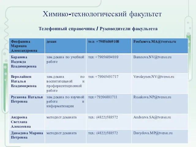 Химико-технологический факультет Телефонный справочник / Руководители факультета