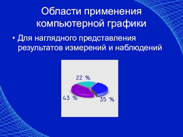 Области применения компьютерной графики Для наглядного представления результатов измерений и наблюдений