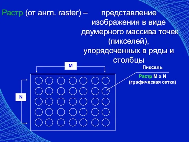 Растр M x N (графическая сетка) Растр (от англ. raster) –