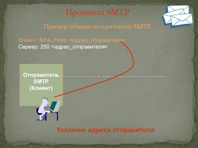 Пример обмена по протоколу SMTP Протокол SMTP Клиент: MAIL From: Сервер: