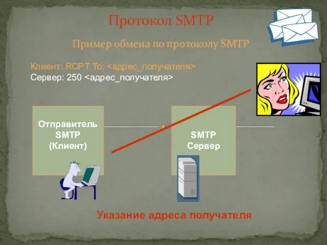 SMTP Сервер Пример обмена по протоколу SMTP Протокол SMTP Клиент: RCPT