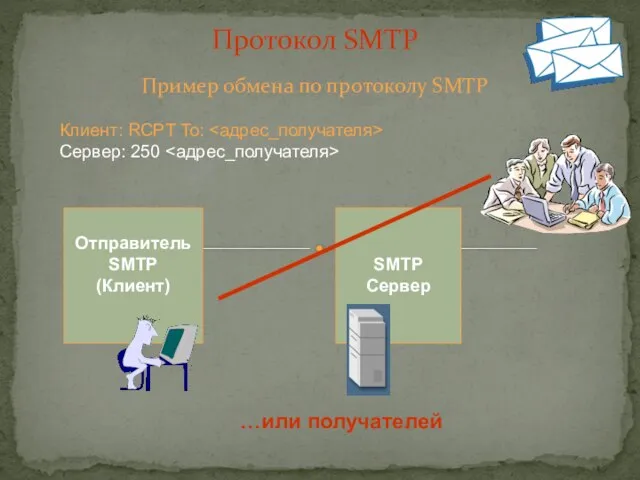 SMTP Сервер Пример обмена по протоколу SMTP Протокол SMTP Клиент: RCPT