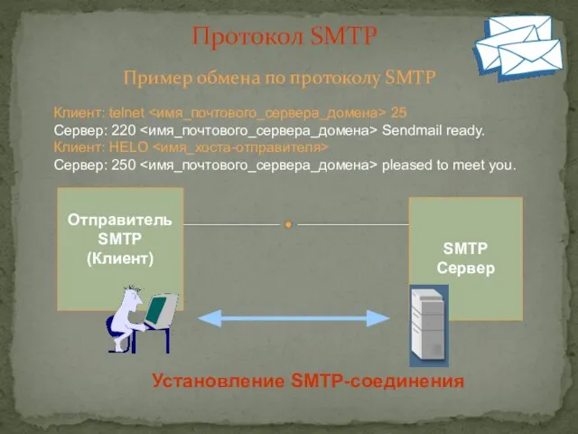 Отправитель SMTP (Клиент) SMTP Сервер Пример обмена по протоколу SMTP Протокол