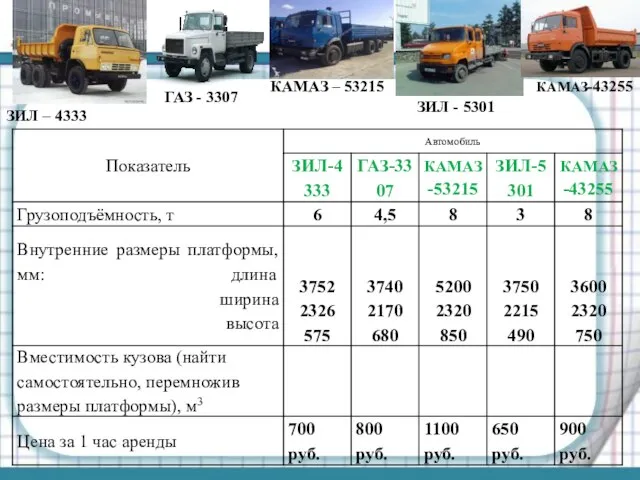 ЗИЛ – 4333 ГАЗ - 3307 КАМАЗ – 53215 ЗИЛ - 5301 КАМАЗ-43255