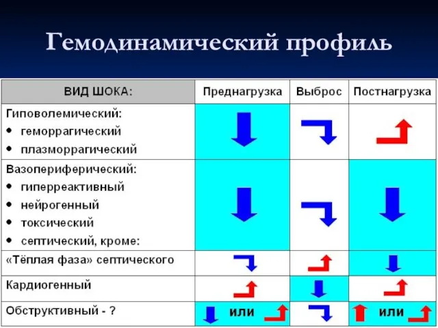 Гемодинамический профиль