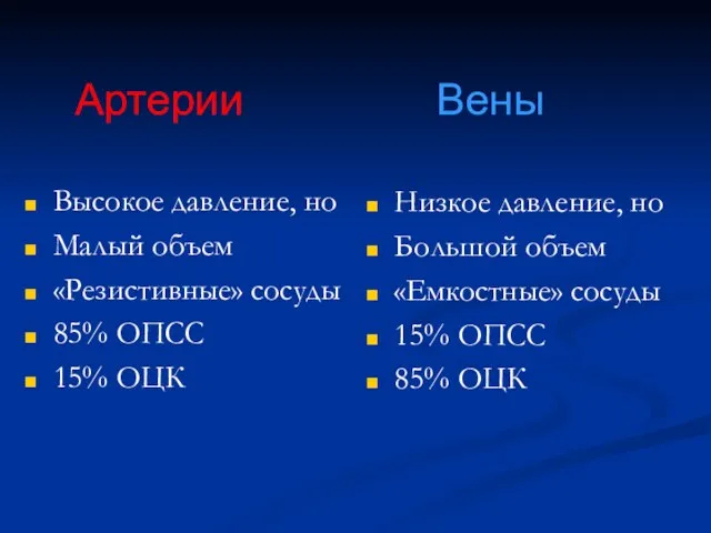 Артерии Вены Высокое давление, но Малый объем «Резистивные» сосуды 85% ОПСС