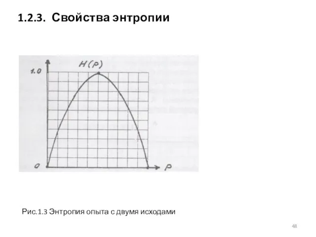 1.2.3. Свойства энтропии Рис.1.3 Энтропия опыта с двумя исходами