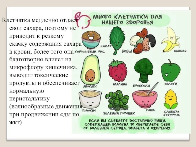 Клетчатка медленно отдает свои сахара, поэтому не приводит к резкому скачку