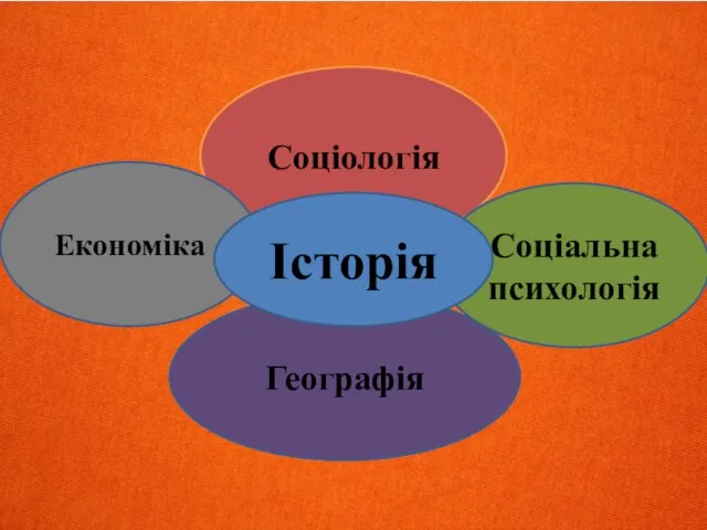 Соціологія Соціальна психологія Економіка Географія Історія