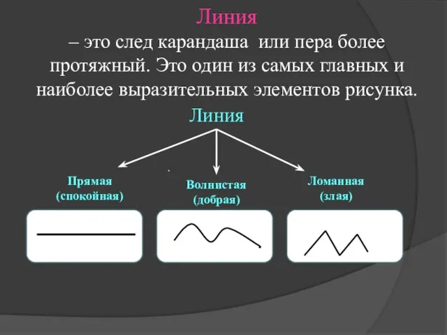 . Линия – это след карандаша или пера более протяжный. Это