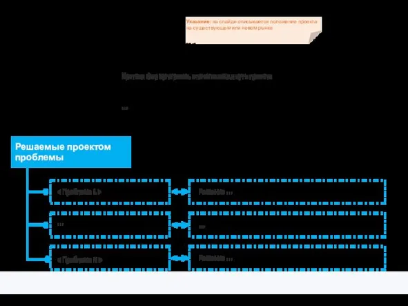 Что привносит проект на рынок? Примеры КПЭ Миссия и видение Проект