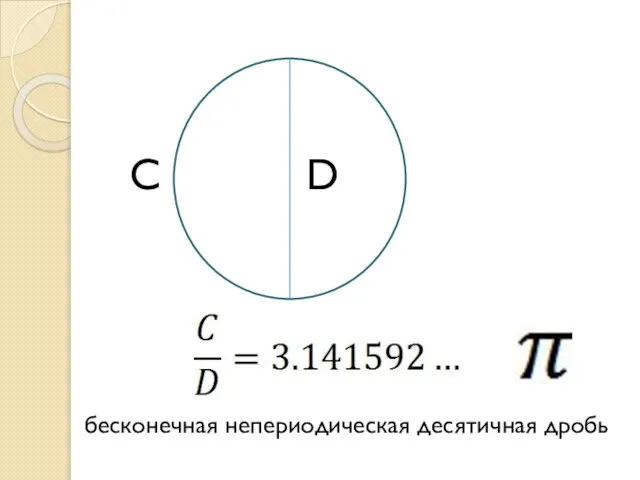 С D бесконечная непериодическая десятичная дробь