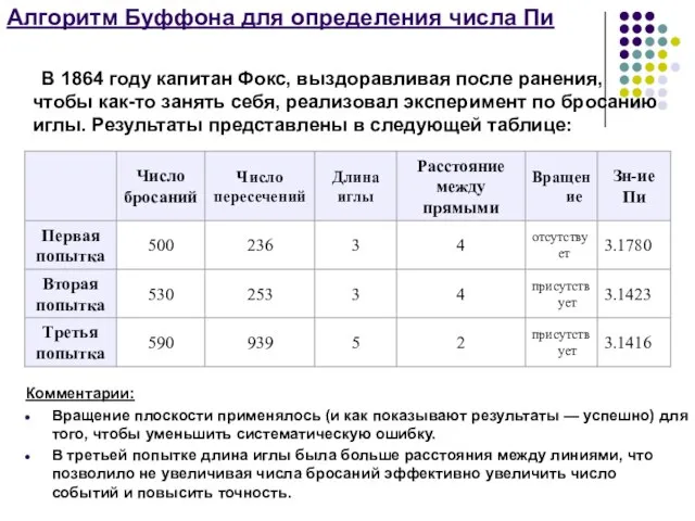 Алгоритм Буффона для определения числа Пи В 1864 году капитан Фокс,