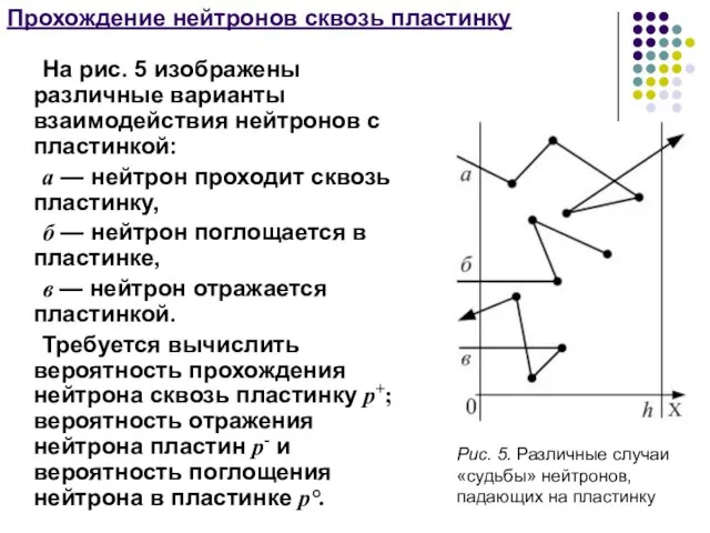 Прохождение нейтронов сквозь пластинку На рис. 5 изображены различные варианты взаимодействия