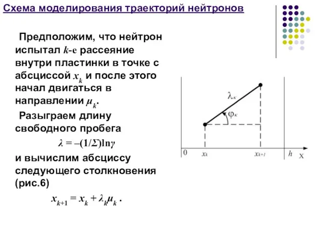 Схема моделирования траекторий нейтронов Предположим, что нейтрон испытал k-e рассеяние внутри