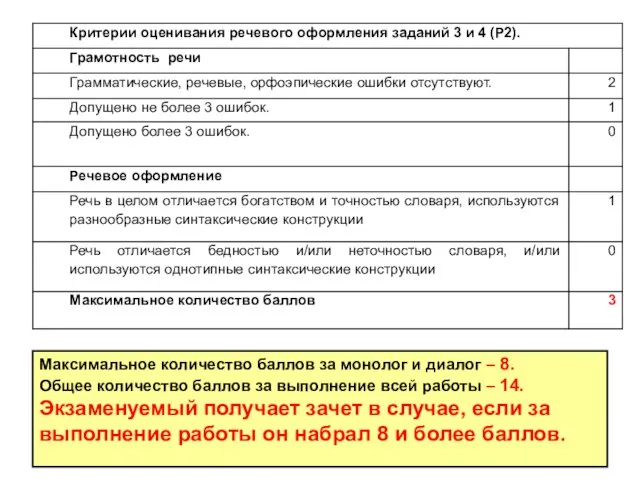 Максимальное количество баллов за монолог и диалог – 8. Общее количество