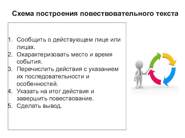 Схема построения повествовательного текста Сообщить о действующем лице или лицах. Охарактеризовать