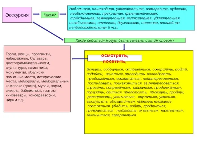 Экскурсия Какая? Небольшая, пешеходная, увлекательная, интересная, чудесная, необыкновенная, прекрасная, фантастическая, трёхдневная,