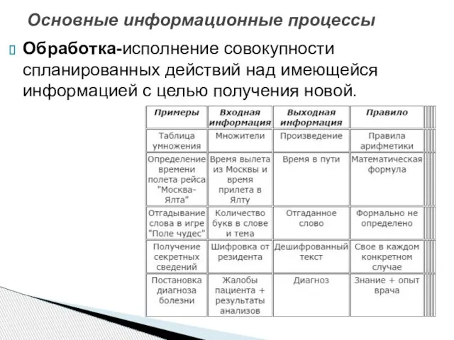 Основные информационные процессы Обработка-исполнение совокупности спланированных действий над имеющейся информацией с целью получения новой.