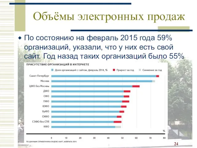 Объёмы электронных продаж По состоянию на февраль 2015 года 59% организаций,