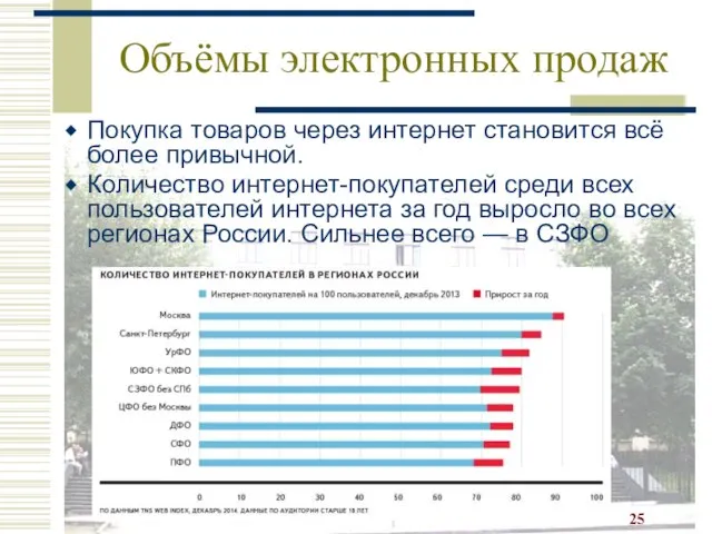 Объёмы электронных продаж Покупка товаров через интернет становится всё более привычной.