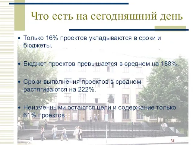 Что есть на сегодняшний день Только 16% проектов укладываются в сроки