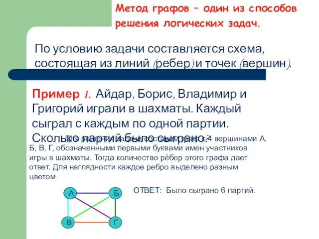 Метод графов – один из способов решения логических задач. По условию