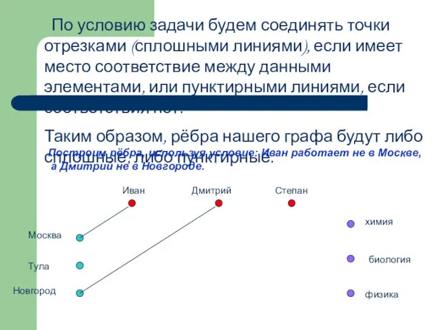 По условию задачи будем соединять точки отрезками (сплошными линиями), если имеет