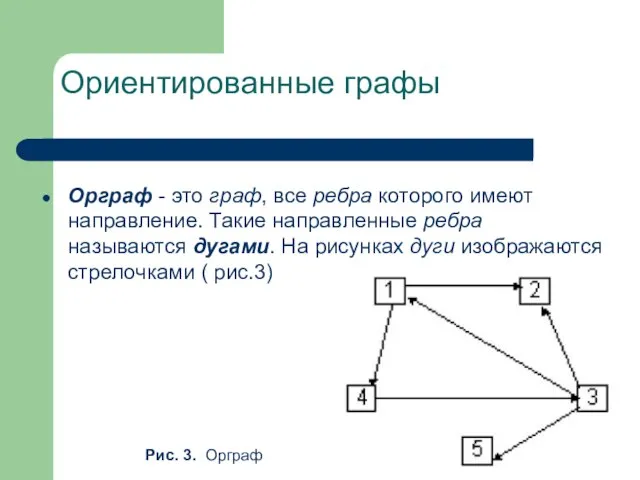 Ориентированные графы Орграф - это граф, все ребра которого имеют направление.