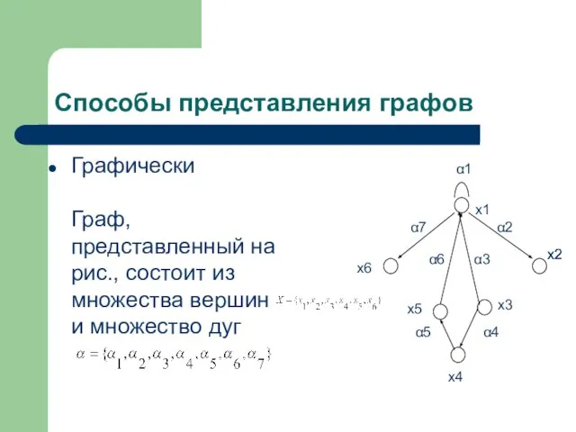 Способы представления графов Графически Граф, представленный на рис., состоит из множества вершин и множество дуг