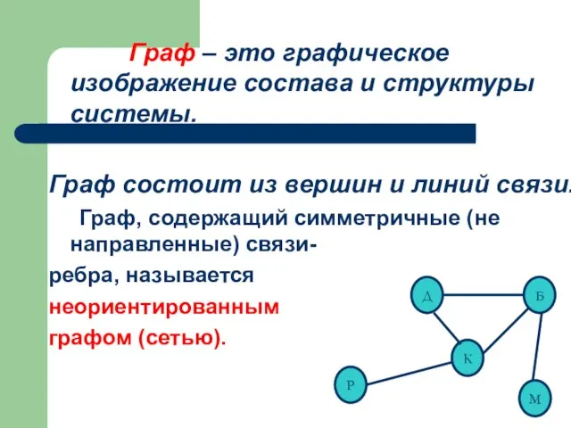 Д К М Б Р Граф – это графическое изображение состава