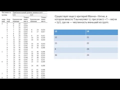 Существует еще U-критерий Манна—Уитни, в котором вместо Т вычисляют U, при