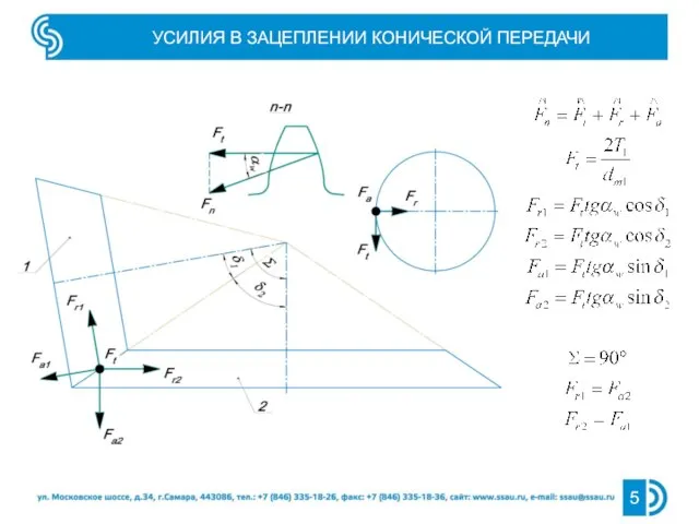 УСИЛИЯ В ЗАЦЕПЛЕНИИ КОНИЧЕСКОЙ ПЕРЕДАЧИ