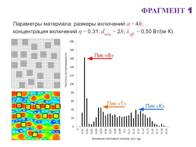 ФРАГМЕНТ 1 Параметры материала: размеры включений а = 4h; концентрация включений