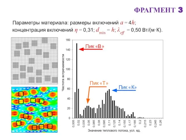 ФРАГМЕНТ 3 Параметры материала: размеры включений а = 4h; концентрация включений