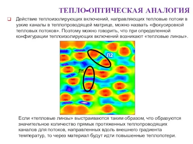 ТЕПЛО-ОПТИЧЕСКАЯ АНАЛОГИЯ Если «тепловые линзы» выстраиваются таким образом, что образуются значительное