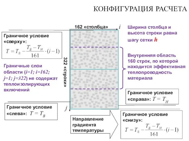 КОНФИГУРАЦИЯ РАСЧЕТА 162 «столбца» 322 «строки» Направление градиента температуры Граничное условие