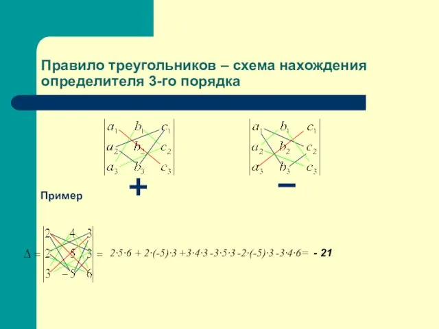 Правило треугольников – схема нахождения определителя 3-го порядка Пример 2∙5∙6 +