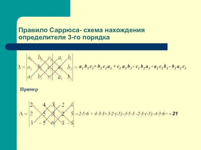 Правило Саррюса- схема нахождения определителя 3-го порядка a1 b2 c3+ b1