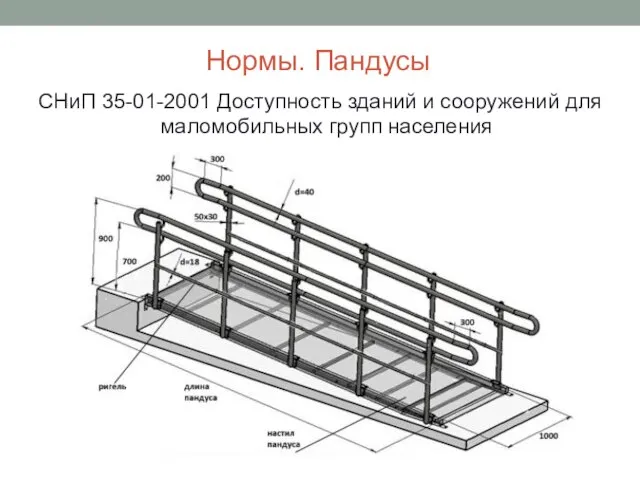 Нормы. Пандусы СНиП 35-01-2001 Доступность зданий и сооружений для маломобильных групп населения